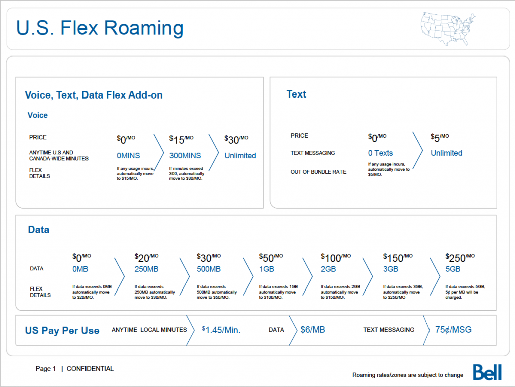 cell-phone-roaming-tethering-telecommunications